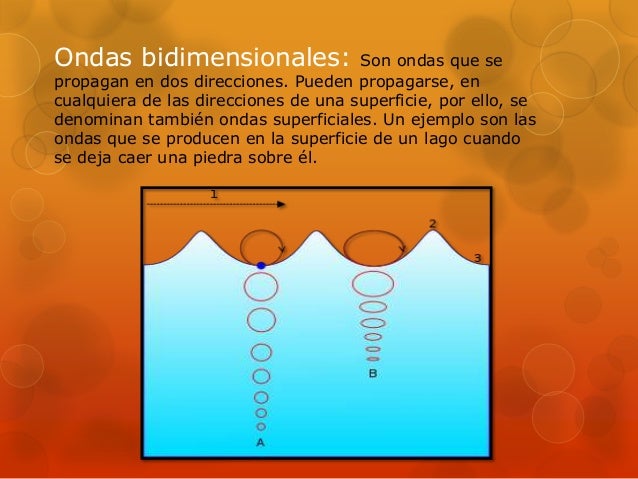 Ondas