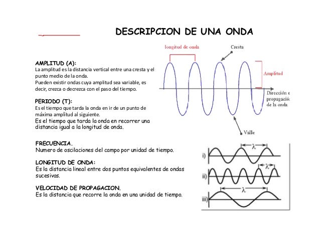 Ondas