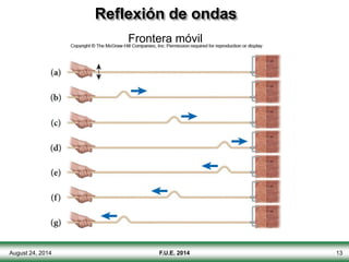 August 24, 2014 F.U.E. 2014 13
Reflexión de ondas
Frontera móvil
 