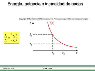 August 24, 2014 F.U.E. 2014 21
Energía, potencia e intensidad de ondas
I1
I2

r2
r1




2
 