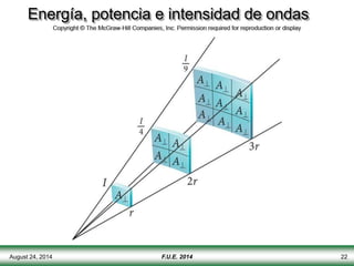 August 24, 2014 F.U.E. 2014 22
Energía, potencia e intensidad de ondas
 