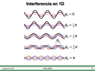 August 24, 2014 F.U.E. 2014 25
Interferencia en 1D
 