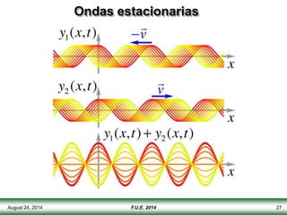August 24, 2014 F.U.E. 2014 27
Ondas estacionarias
 
