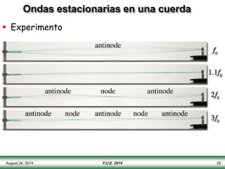August 24, 2014 F.U.E. 2014 29
Ondas estacionarias en una cuerda
 Experimento
 