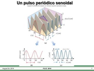 August 24, 2014 7
Un pulso periódico senoidal
F.U.E. 2014
 