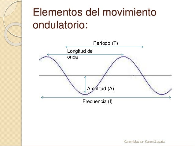 ondas elementos del movimiento