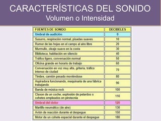 CARACTERÍSTICAS DEL SONIDO
Volumen o Intensidad
 