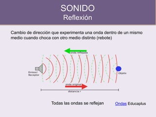 SONIDO
Reflexión
Cambio de dirección que experimenta una onda dentro de un mismo
medio cuando choca con otro medio distinto (rebote)
Todas las ondas se reflejan Ondas Educaplus
 
