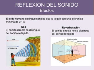 REFLEXIÓN DEL SONIDO
Efectos
El oído humano distingue sonidos que le llegan con una diferencia
mínima de 0,1 s
Eco
El sonido directo se distingue
del sonido reflejado
Reverberación
El sonido directo no se distingue
del sonido reflejado
 