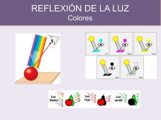 REFLEXIÓN DE LA LUZ
Colores
 