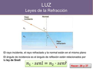 LUZ
Leyes de la Refracción
El rayo incidente, el rayo refractado y la normal están en el mismo plano
El ángulo de incidencia es el ángulo de reflexión están relacionados por
la ley de Snell
n1
n2
Hacer: 26 y 37
 
