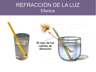 REFRACCIÓN DE LA LUZ
Efectos
 