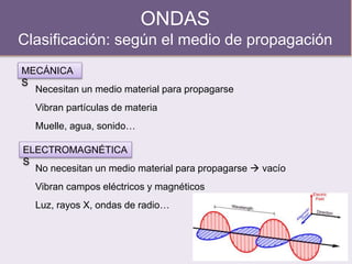 ONDAS
Clasificación: según el medio de propagación
MECÁNICA
S
Necesitan un medio material para propagarse
Muelle, agua, sonido…
ELECTROMAGNÉTICA
S
No necesitan un medio material para propagarse  vacío
Luz, rayos X, ondas de radio…
Vibran partículas de materia
Vibran campos eléctricos y magnéticos
 