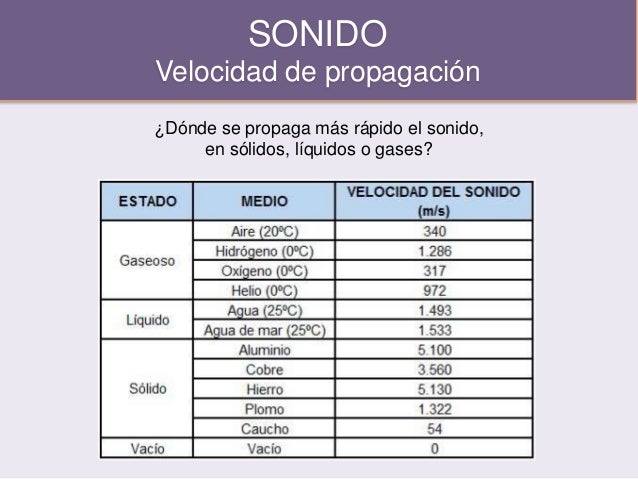 Ondas
