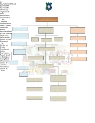 81
MAPA CONCEPTUAL
EL SONIDO
Es una onda
Mecánica y
longitudinal
Tono
En el hombre
Se caracteriza
por
Algunos
fenómenos son
Efecto Doppler
Intensidad
Timbre
Reverberaciones
Se relaciona con
Pulsaciones
La frecuencia
La interferencia
Resonancia
Se
Percibe por
El oído
Se emite por
La voz
Se presentan
A partir de allí
se distinguen
La amplitud
Ultrasónicos
Umbral de
audición
Infrasónicos
Umbral de
dolor
 