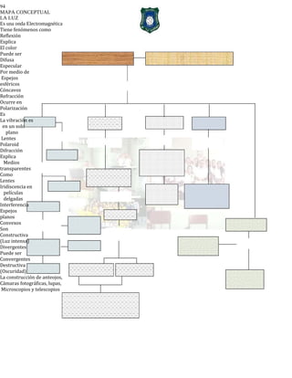 94
MAPA CONCEPTUAL
LA LUZ
Es una onda Electromagnética
Tiene fenómenos como
Reflexión
Explica
El color
Puede ser
Difusa
Especular
Por medio de
Espejos
esféricos
Cóncavos
Refracción
Ocurre en
Polarización
Es
La vibración es
en un solo
plano
Lentes
Polaroid
Difracción
Explica
Medios
transparentes
Como
Lentes
Iridiscencia en
películas
delgadas
Interferencia
Espejos
planos
Convexos
Son
Constructiva
(Luz intensa)
Divergentes
Puede ser
Convergentes
Destructiva
(Oscuridad)
La construcción de anteojos,
Cámaras fotográficas, lupas,
Microscopios y telescopios
 