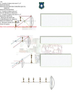 120
Cuando el objeto está entre C y F
IMAGEN REAL
IMAGEN DE MAYOR TAMAÑO QUE EL
OBJETO
IMAGEN INVERTIDA
Cuando el objeto está en F
NO SE PRODUCE IMAGEN
Cuando el objeto está entre F y V
IMAGEN VIRTUAL
IMAGEN DE MAYOR
TAMAÑOQUE EL OBJETO
IMAGEN DERECHA
Resumen tamaño de la imagen
Enlace de apoyo.
-
http://www.surendranath.org/Applets/Optics/RRCS/RRCS.html
 