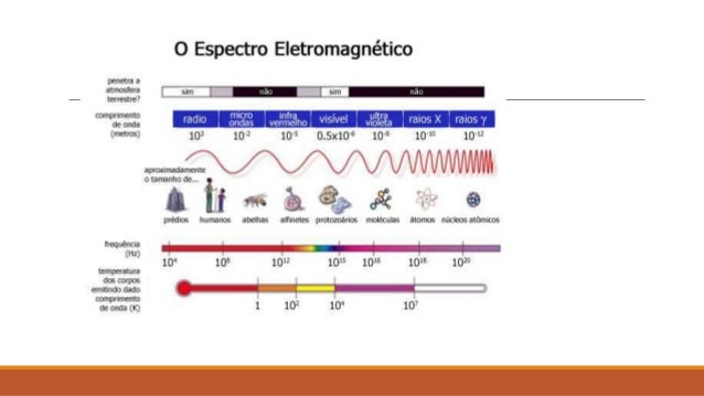 Ondas que precisam de um meio material para se propagar Ondas que precisam de um meio material para se propagar