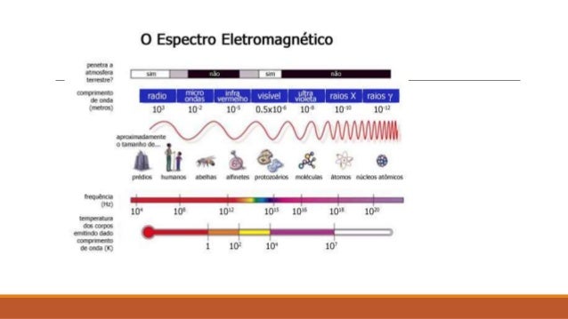 Ondas que precisam de um meio material para se propagar