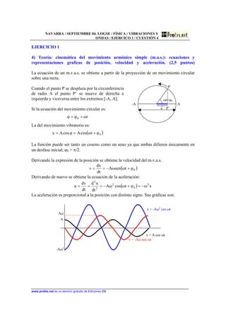 NAVARRA / SEPTIEMBRE 04. LOGSE / FÍSICA / VIBRACIONES Y
ONDAS / EJERCICO 1 / CUESTIÓN 4
www.profes.net es un servicio gratuito de Ediciones SM
EJERCICIO 1
4) Teoría: cinemática del movimiento armónico simple (m.a.s.): ecuaciones y
representaciones graficas de posición, velocidad y aceleración. (2,5 puntos)
La ecuación de un m.v.a.s. se obtiene a partir de la proyección de un movimiento circular
sobre una recta.
Cuando el punto P se desplaza por la circunferencia
de radio A el punto P’ se mueve de derecha a
izquierda y viceversa entre los extremos [-A, A].
Si la ecuación del movimiento circular es:
tωφφ 0 +=
La del movimiento vibratorio es:
( )0φtωcosAφcosAx +==
P
ωt+ϕ0
-A A
x P’
La función puede ser tanto un coseno como un seno ya que ambas difieren únicamente en
un desfase inicial, ϕ0 = π/2.
Derivando la expresión de la posición se obtiene la velocidad del m.v.a.s.
( )0φtωsenωA
dt
dx
v +−==
Derivando de nuevo se obtiene la ecuación de la aceleración:
( ) xωφtωcosωA
dt
xd
dt
dv
a 2
0
2
2
2
−=+−===
La aceleración es proporcional a la posición con distinto signo. Sus gráficas son:
a = -Aω2
cos ωt
x = A cos ωt
v = -Aω sen ωt
A
-Aω2
Aω
 