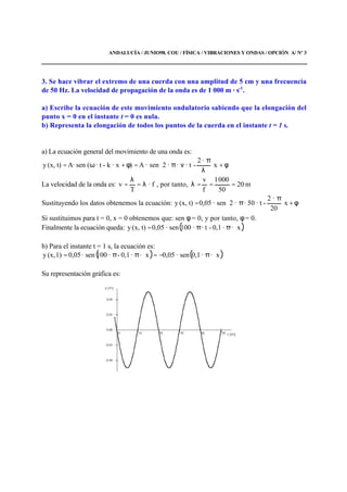 ANDALUCÍA / JUNIO98. COU / FÍSICA / VIBRACIONES Y ONDAS / OPCIÓN A/ Nº 3
3. Se hace vibrar el extremo de una cuerda con una amplitud de 5 cm y una frecuencia
de 50 Hz. La velocidad de propagación de la onda es de 1 000 m · s-1
.
a) Escribe la ecuación de este movimiento ondulatorio sabiendo que la elongación del
punto x = 0 en el instante t = 0 es nula.
b) Representa la elongación de todos los puntos de la cuerda en el instante t = 1 s.
a) La ecuación general del movimiento de una onda es:






φ+
λ
π
νπ=φ+ω= x
·2
-· t··2sen·A)· xk-· t(sen·At)(x,y
La velocidad de la onda es: f·
T
v λ=
λ
= , por tanto, m20
50
0001
f
v
===λ
Sustituyendo los datos obtenemos la ecuación: 





φ+
π
π= x
20
·2
-· t50··2sen·0,05t)(x,y
Si sustituimos para t = 0, x = 0 obtenemos que: sen φ = 0, y por tanto, φ = 0.
Finalmente la ecuación queda: ( )x··0,1-· t·100sen·0,05t)(x,y ππ=
b) Para el instante t = 1 s, la ecuación es:
( ) ( )x··0,1sen·50,0x··0,1-·100sen·0,051)(x,y π−=ππ=
Su representación gráfica es:
 