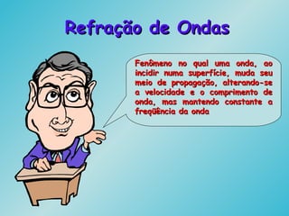 Refração de OndasRefração de Ondas
Fenômeno no qual uma onda, aoFenômeno no qual uma onda, ao
incidir numa superfície, muda seuincidir numa superfície, muda seu
meio de propagação, alterando-semeio de propagação, alterando-se
a velocidade e o comprimento dea velocidade e o comprimento de
onda, mas mantendo constante aonda, mas mantendo constante a
freqüência da ondafreqüência da onda
 