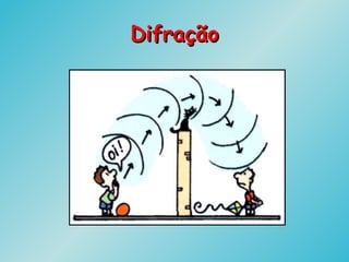 DifraçãoDifração
 