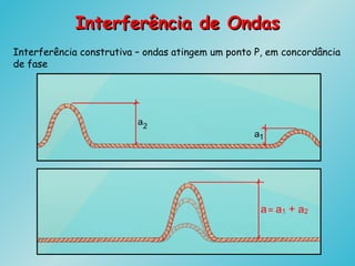 Interferência de OndasInterferência de Ondas
Interferência construtiva – ondas atingem um ponto P, em concordância
de fase
 