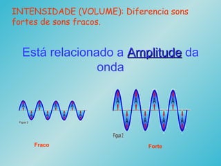 INTENSIDADE (VOLUME): Diferencia sons
fortes de sons fracos.
Está relacionado a AmplitudeAmplitude da
onda
Fraco Forte
 