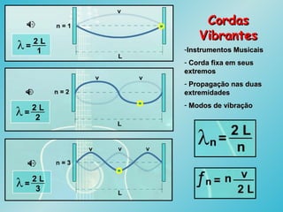 CordasCordas
VibrantesVibrantes
-Instrumentos MusicaisInstrumentos Musicais
- Corda fixa em seusCorda fixa em seus
extremosextremos
- Propagação nas duasPropagação nas duas
extremidadesextremidades
- Modos de vibraçãoModos de vibração
 