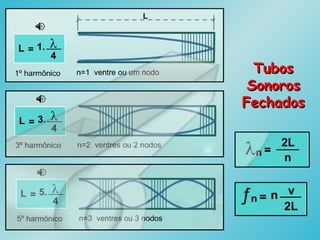 TubosTubos
SonorosSonoros
FechadosFechados
 