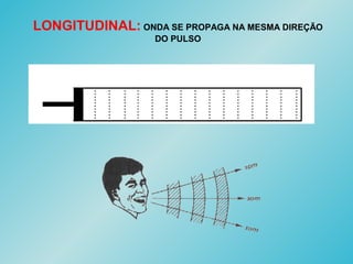 LONGITUDINAL: ONDA SE PROPAGA NA MESMA DIREÇÃO
DO PULSO
 