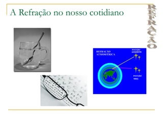 A Refração no nosso cotidiano
 