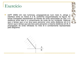 Exercício
   (UFF 2009) Um raio luminoso, propagando-se num meio A, atinge a
    interface entre os meios A e B, conforme esquematizado na figura. As
    linhas tracejadas representam as frentes de onda associadas ao raio, e a
    distância entre elas é o comprimento de onda da luz incidente. Sabe-se
    que o tempo que a luz leva para percorrer uma certa distância em A é
    menor que o tempo que ela leva para percorrer a mesma distância em B. A
    propagação da onda refratada no meio B é corretamente representada
    pelo diagrama:
 