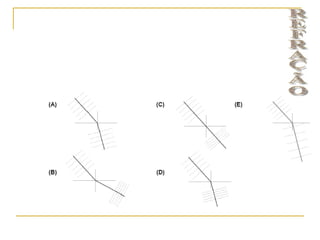 Ondas   1o bimestre (1)