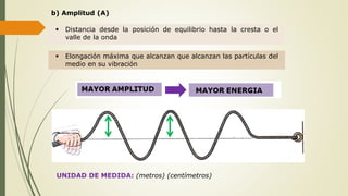 b) Amplitud (A)
 Distancia desde la posición de equilibrio hasta la cresta o el
valle de la onda
 Elongación máxima que alcanzan que alcanzan las partículas del
medio en su vibración
UNIDAD DE MEDIDA: (metros) (centímetros)
 