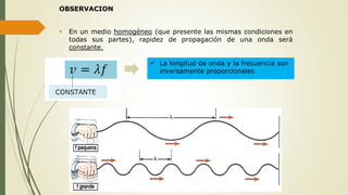 OBSERVACION
 En un medio homogéneo (que presente las mismas condiciones en
todas sus partes), rapidez de propagación de una onda será
constante.
 La longitud de onda y la frecuencia son
inversamente proporcionales
 
