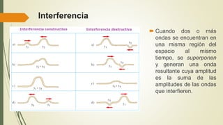 Interferencia
 Cuando dos o más
ondas se encuentran en
una misma región del
espacio al mismo
tiempo, se superponen
y generan una onda
resultante cuya amplitud
es la suma de las
amplitudes de las ondas
que interfieren.
 