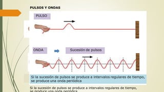 PULSOS Y ONDAS
PULSO
ONDA Sucesión de pulsos
Si la sucesión de pulsos se produce a intervalos regulares de tiempo,
 