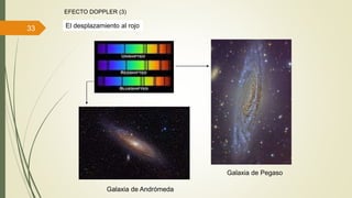 33
Galaxia de Andrómeda
Galaxia de Pegaso
EFECTO DOPPLER (3)
El desplazamiento al rojo
 