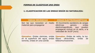 FORMAS DE CLASIFICAR UNA ONDA
1.-CLASIFICACION DE LAS ONDAS SEGÚN SU NATURALEZA:
ONDAS MECÁNICAS ONDAS ELECTROMAGNÉTICAS
Son las que necesitan un medio
material para propagarse
El movimiento oscilatorio de cargas
eléctricas genera ondas
electromagnéticas, que pueden
propagarse incluso en el vacío, a la
velocidad de 3x108 [m/s]
Ejemplos: Ondas sísmicas, ondas
en la superficie del agua, ondas
sonoras, ondas en una cuerda
Ejemplos: Ondas de radio, la luz.
Rayos ultravioleta, ondas de
telecomunicaciones
 