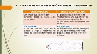 3.- CLASIFICACION DE LAS ONDAS SEGÚN SU SENTIDO DE PROPAGACION
ONDAS VIAJERAS ONDAS ESTACIONARIAS
Son ondas que se propagan
partiendo desde la fuente , sin
volver atrás
Se producen cuando una onda
“rebota” sobre una superficie y se
interpone sobre si misa. Se
requiere un medio de propagación
acotado
Por ejemplo:
la luz del Sol que viaja por el
espacio y llega a nosotros; las
ondas de televisión televisores del
país
Por ejemplo:
Una onda sonora que se propague
en una sala cerrada, una onda
propagándose en una cuerda de
guitarra
 