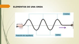 ELEMENTOS DE UNA ONDA
 