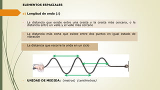 ELEMENTOS ESPACIALES
a) Longitud de onda (𝝀)
- La distancia que existe entre una cresta y la cresta más cercana, o la
distancia entre un valle y el valle más cercano
- La distancia más corta que existe entre dos puntos en igual estado de
vibración
- La distancia que recorre la onda en un ciclo
- UNIDAD DE MEDIDA: (metros) (centímetros)
 