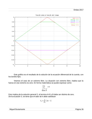 Ondas-2017
Este gráfico es el resultado de la solución de la ecuación diferencial de la cuerda, con
los bordes fijos.
Veamos el caso de un extremo libre. La situación con extremo libre, implica que la
fuerza en ese extremo es cero. En forma matemática se puede expresar como:
Ecu 3
Esto implica de la solución general 2, el termino A=0 y B debe ser distinto de cero.
De la ecuación 3, se tiene que el valor de k debe satisfacer
kn= π
2L
(2n−1)
Miguel Bustamante Página 36
∂ y
∂ x x=L
=0
 