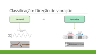 Classificação: Direção de vibração
Transversal Longitudinal
ou
 