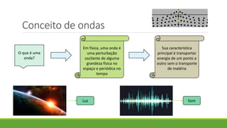 Conceito de ondas
Em física, uma onda é
uma perturbação
oscilante de alguma
grandeza física no
espaço e periódica no
tempo
O que é uma
onda?
Sua característica
principal é transportar
energia de um ponto a
outro sem o transporte
de matéria
Som
Luz
 