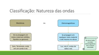 Classificação: Natureza das ondas
Mecânicas Eletromagnéticas
ou
Só se propagam em
meios materiais (sólidos,
líquidos ou gasosos)
Se propagam em
qualquer meio material
e até mesmo no vácuo
Som, Terremoto, onda
em um corda e etc
Luz, raio X, ondas de
rádio e etc
No vácuo todas
as ondas
eletromagnéticas
tem a mesma
velocidade
 
