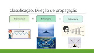 Classificação: Direção de propagação
Unidimensional Bidimensional
ou Tridimensional
ou
 