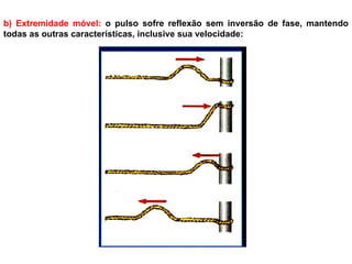 b) Extremidade móvel: o pulso sofre reflexão sem inversão de fase, mantendo
todas as outras características, inclusive sua velocidade:
 